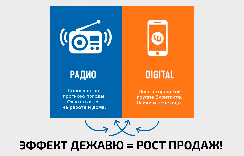 Комбо в Миассе