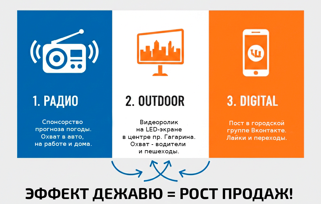 Комбо в Златоусте